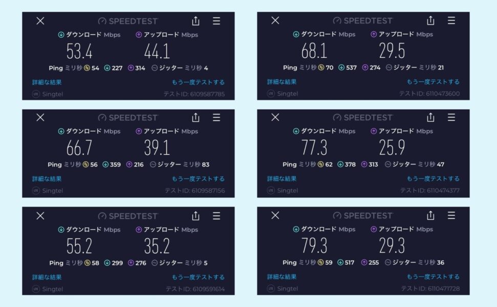 Airaloカンボジアの速度