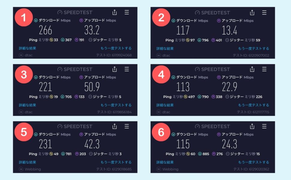 Airaloタイでの速度